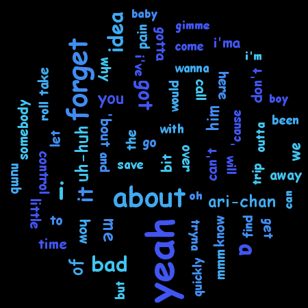 bad idea word cloud visualization